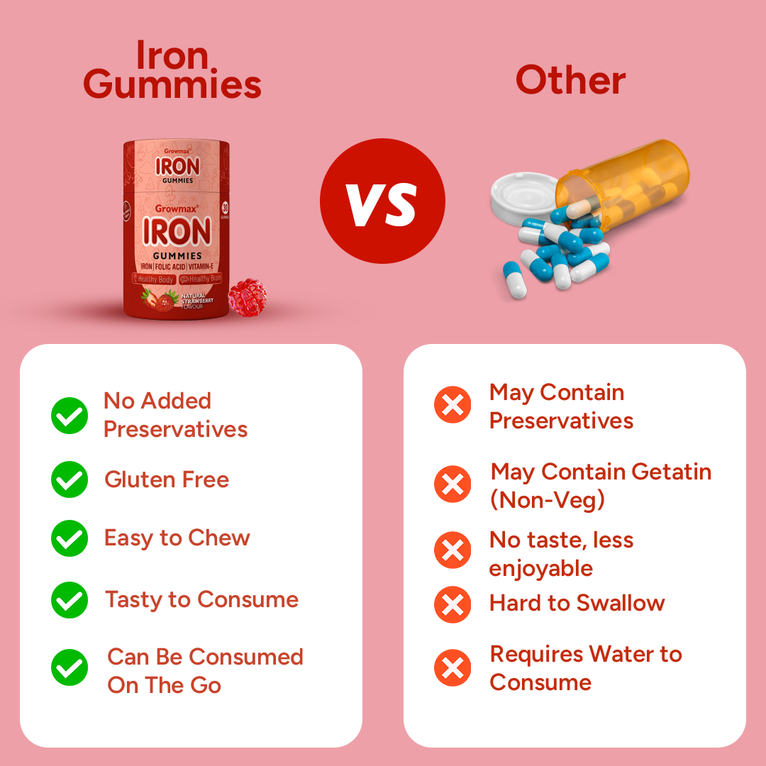 Growmax Iron Gummies