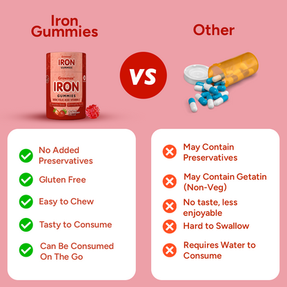 Growmax Iron Gummies