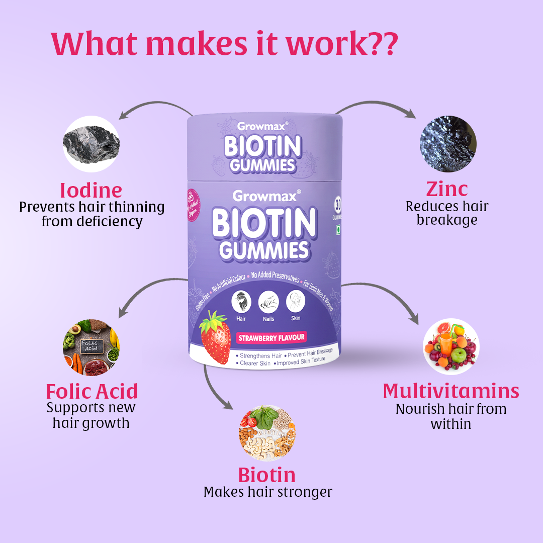 Growmax Biotin Gummies