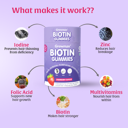 Growmax Biotin Gummies