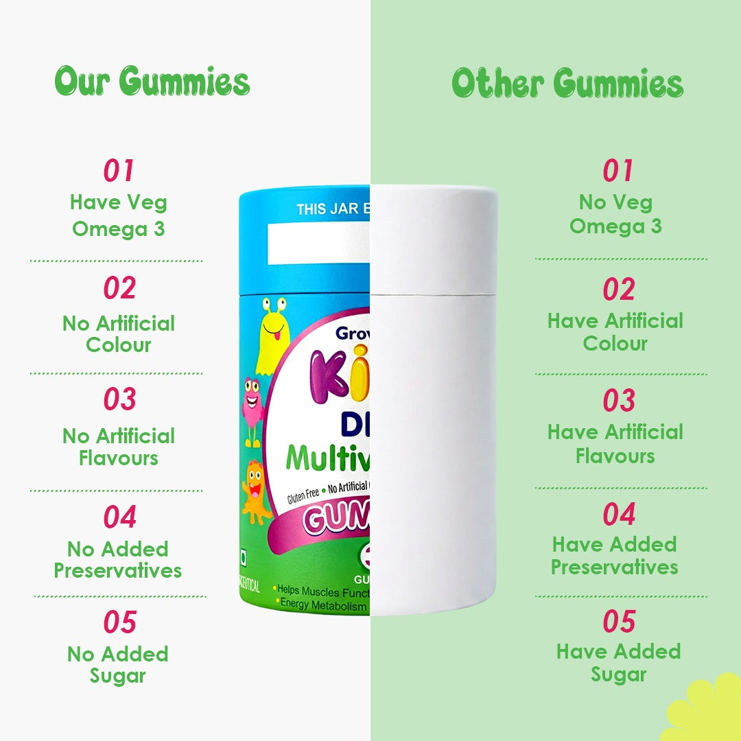 Growmax Kid's DHA Multivitamin Gummies