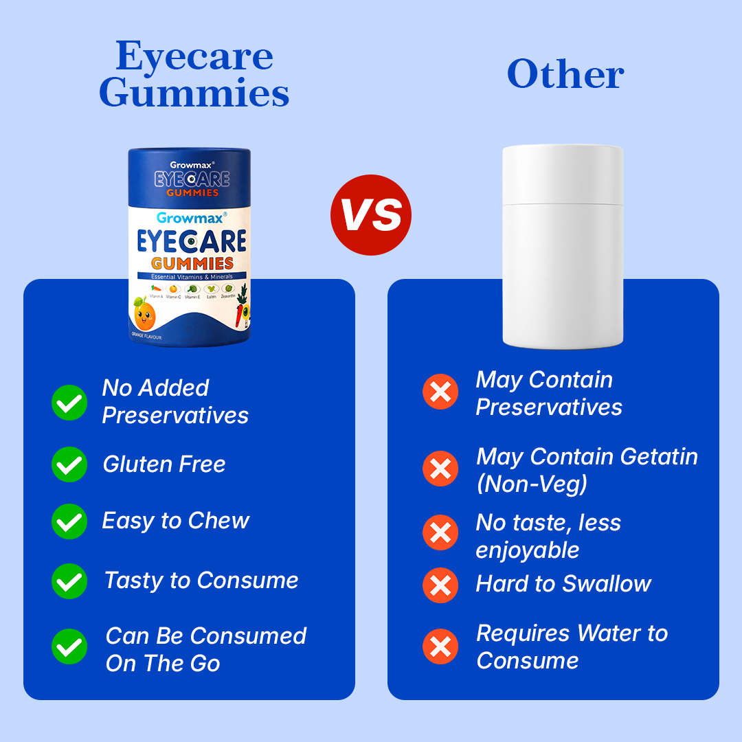 Growmax Eyecare Gummies