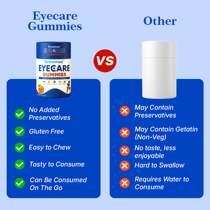 Growmax Eyecare Gummies