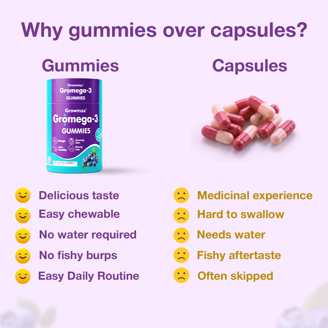 Growmax Gromega - 3 Gummies