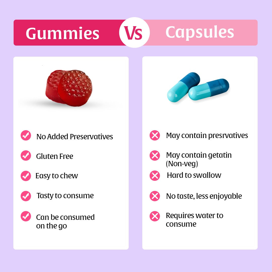 Growmax Biotin Gummies