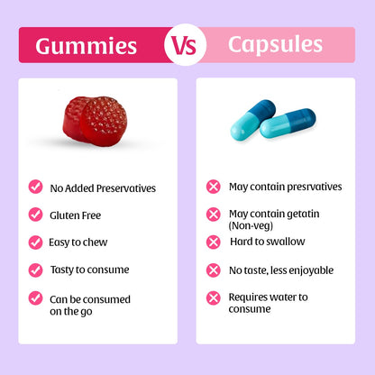 Growmax Biotin Gummies
